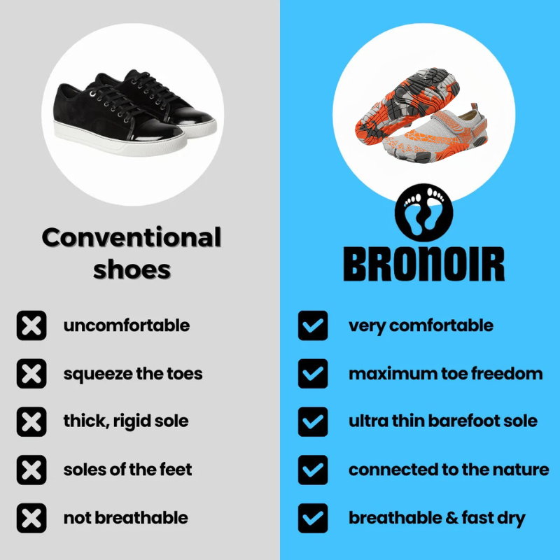Bronoir™ Skin Pro con Rame - Scarpe Barefoot Allround di Messa a Terra