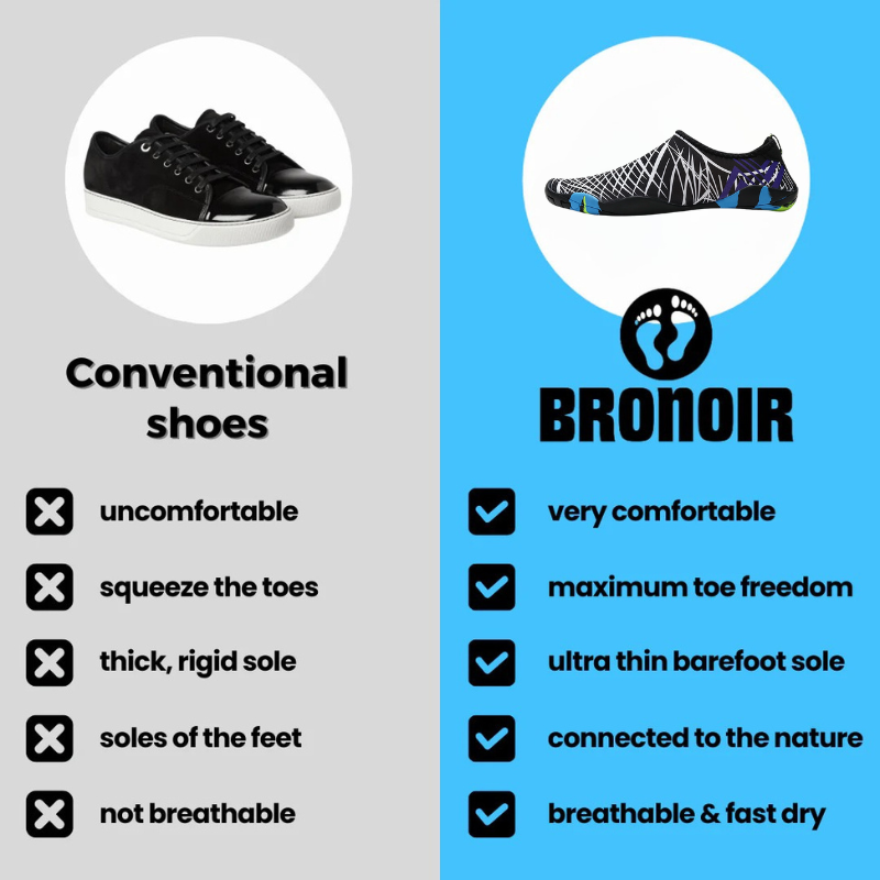 Bronoir™ NestTide - Barefoot Shoes