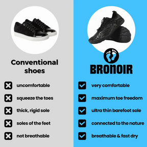 Bronoir™ Skin Pro con Cobre - Zapatos Barefoot Todo Terreno de Conexión