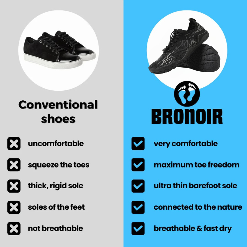 Bronoir™ Skin Pro con Cobre - Zapatos Barefoot Todo Terreno de Conexión