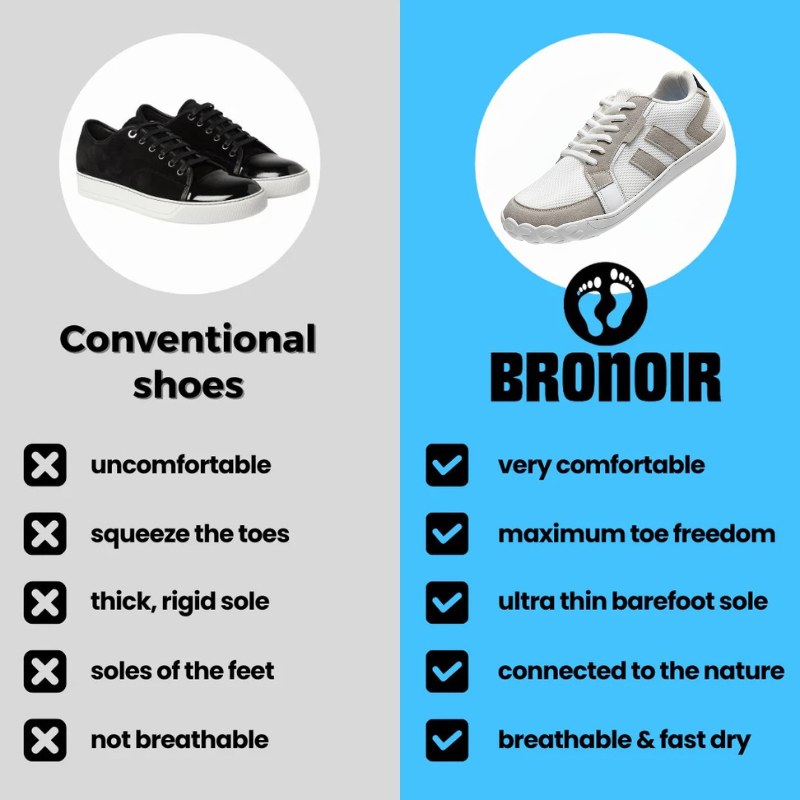 Bronoir™ Skin Pro con Rame - Scarpe Barefoot Allround di Messa a Terra