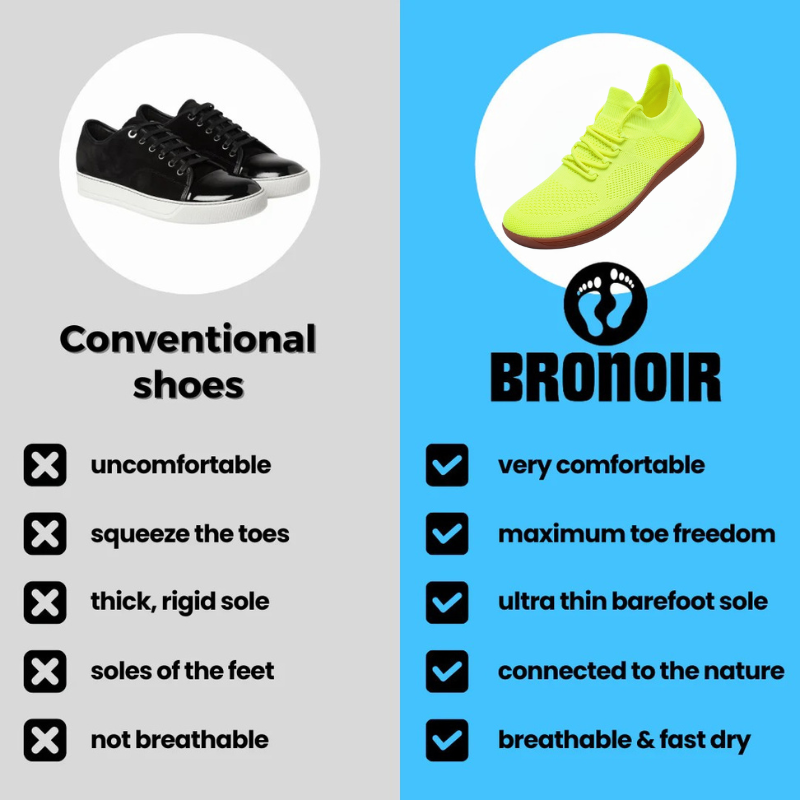 Bronoir™ Skin Pro con Rame - Scarpe Barefoot Allround di Messa a Terra